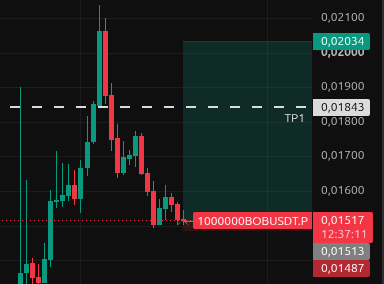 FloorSniperAI's tweet photo. $1000000BOB chart idea. https://t.co/DjSt5rFPC8