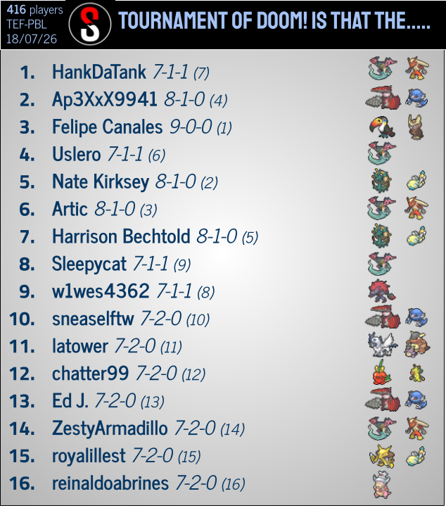PokéStats tweet media