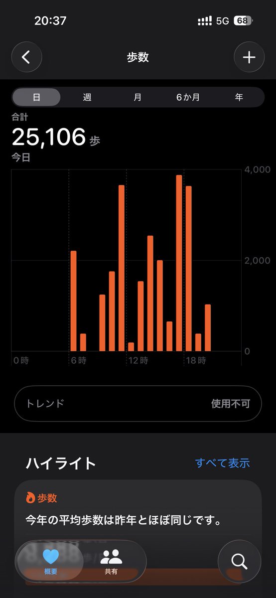 mikawa_leo's tweet photo. クッソ歩いた https://t.co/AxROmWDHTM