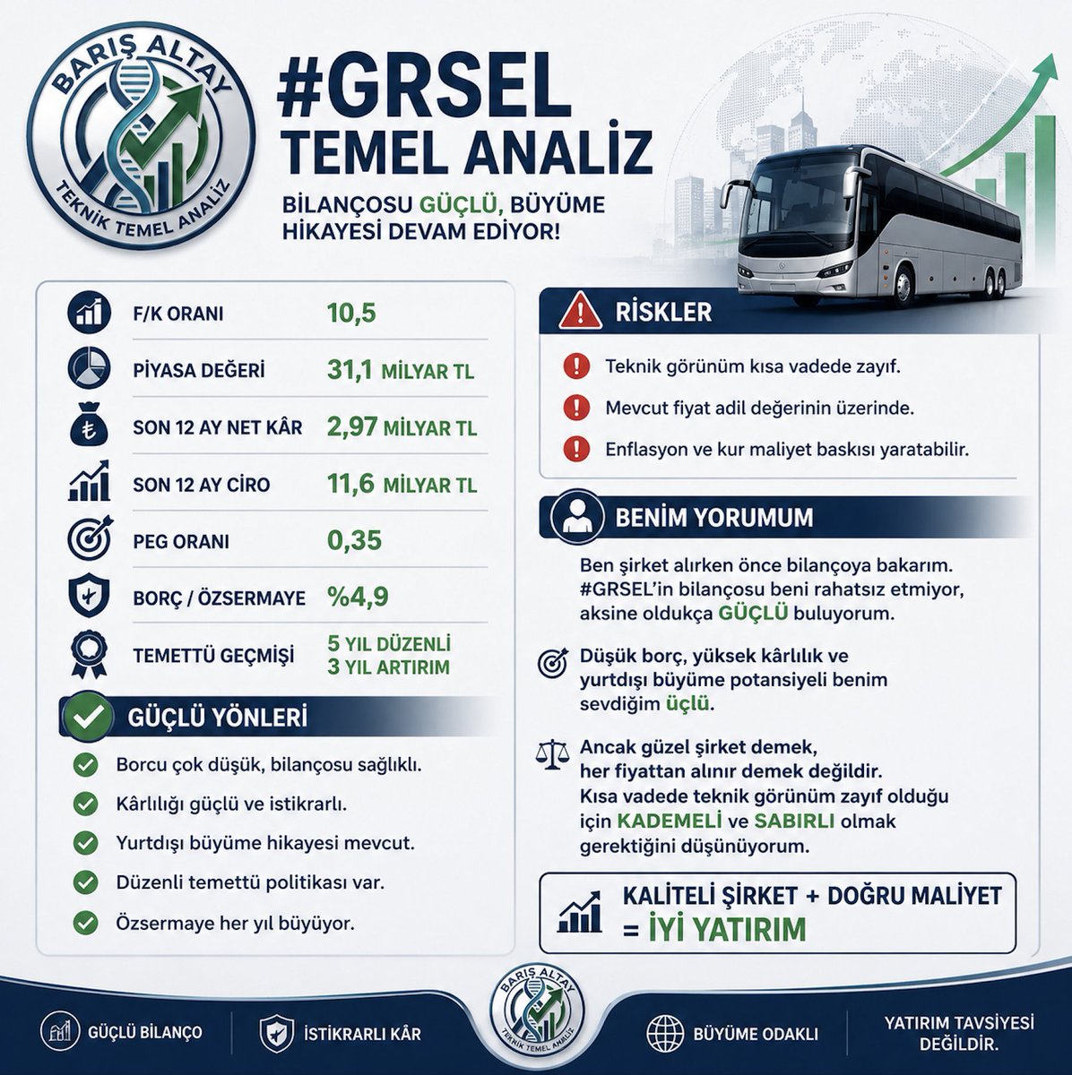 Barış Altay | Teknik & Temel Analist tweet media