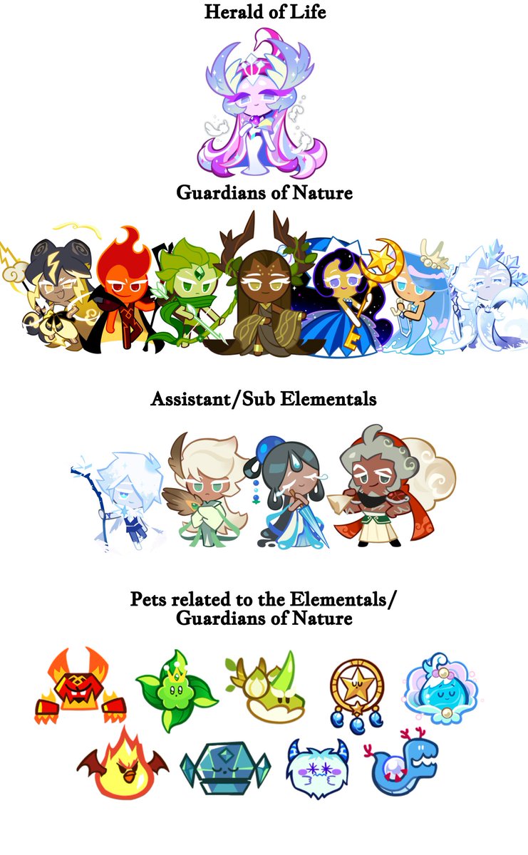Bk1llumin4t3d's tweet photo. My Elementals/Guardian of Nature hierarchy headcanon,but this time i added the pets in https://t.co/3xOb3Q3Oyv