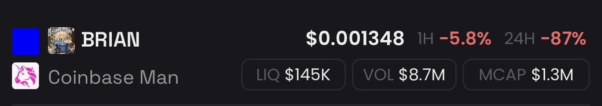 Danielbigmoney's tweet photo. Base is getting torched on CT right now and honestly it’s been building for a while, this was just the trigger.

Brian Armstrong slapped the $BRIAN logo on his pfp, token rips from 400k to 35m mcap almost instantly. Less than 24h later he switches the pfp back to normal and it craters to 1.5m. That’s it, that’s the whole story, but people are treating it like the final proof that Base can’t produce a real winner.

The part that actually stings is everyone who bought the top around 10m mcap thinking this was Base’s answer to $ANSEM and $CASHCAT. I almost got baited in too, chickened out once it got expensive, dodged a bullet there.

But nah. This is Base. No crying in the casino.

Sending it to everyone stuck holding $BRIAN on the dream that Base was finally about to flex.