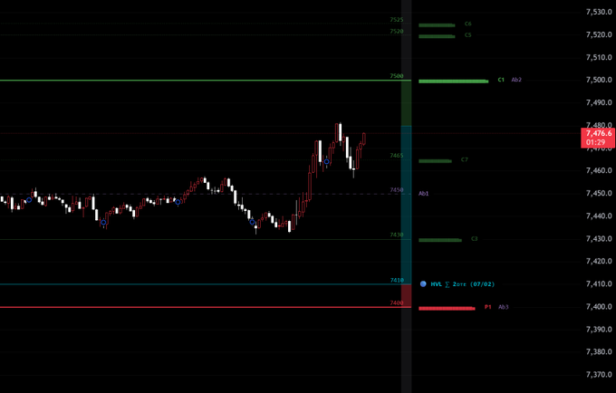 ccrfbx's tweet photo. $SPX شارت نظيف 😍😍😍😍

والله لو قلت ما قلت الجاما هي زبدة السوق 
تحليلك اذا ما توافق مع مستووياتها فأعرف ان الخلل بتحليلك https://t.co/44iW12RzSx