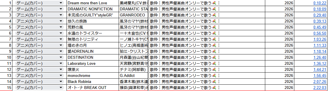 Athena__Q's tweet photo. [更新]乃々花りあら歌唱曲リスト
昨日Youtubeにて生配信した歌枠での歌唱曲と曲ごとのタイムスタンプをアップしました
Black Robiniaを除いて全て初披露の曲となりました
#りあらいずサーチ https://t.co/HoW4aVp4kq
