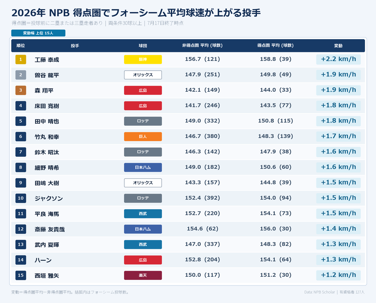 NPB stuff+ tweet media