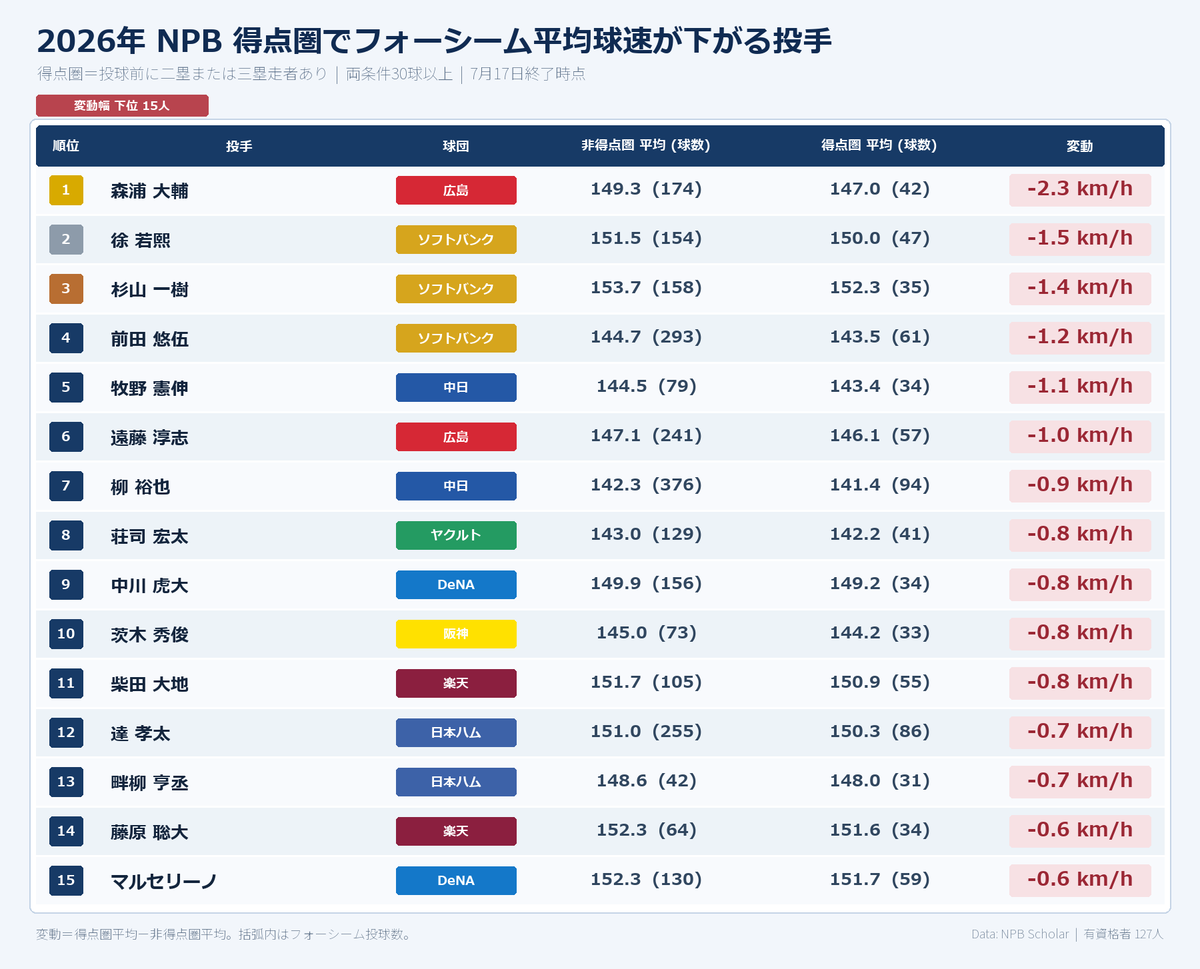 NPB stuff+ tweet media