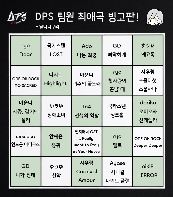 dps_shelterz's tweet photo. #DPS_보급소

DPS 팀원 별 최애곡 빙고! - 1
여러분들은 팀원들의 최애곡을 얼마나 알고 계신가요?? https://t.co/J3ZG2YL5Jo