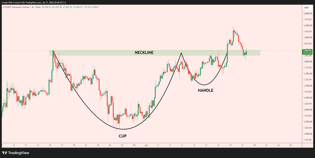 scott_tyler7's tweet photo. Ethereum is revisiting a chart structure that previously led to a sharp decline

Can $ETH defend $1,780 through the next session?

Bulls: The recent uptrend stays in play
Sellers: Momentum may shift back toward lower support

History can rhyme, but price still needs to confirm it https://t.co/gsZMUHmgrS