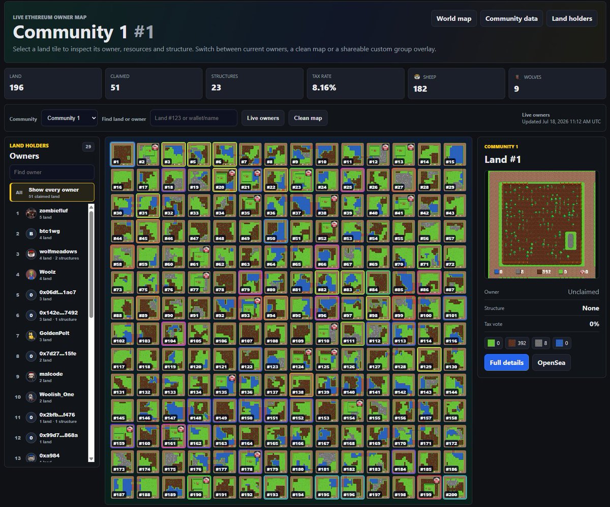cryptdk2's tweet photo. Wolfland began in 2022 with one question: how does @wolfdotgame land fit together?

We were the first to stitch every community map into one world.

Now the Land Explorer is rebuilt for ETH with maps, community data, rankings, holders &amp; land profiles. 🐺

https://t.co/xhrtUzMuwQ https://t.co/2m0d44UYk2