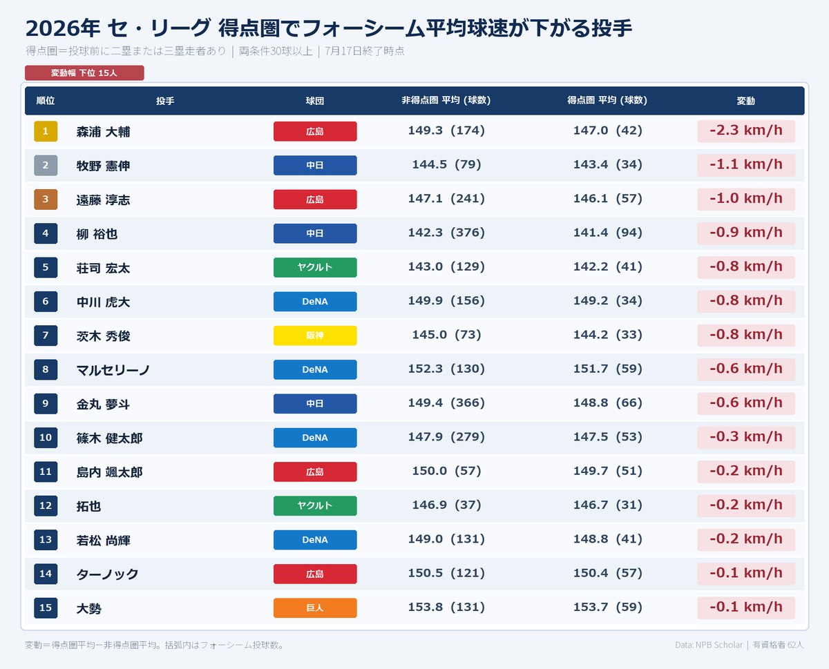 NPB stuff+ tweet media