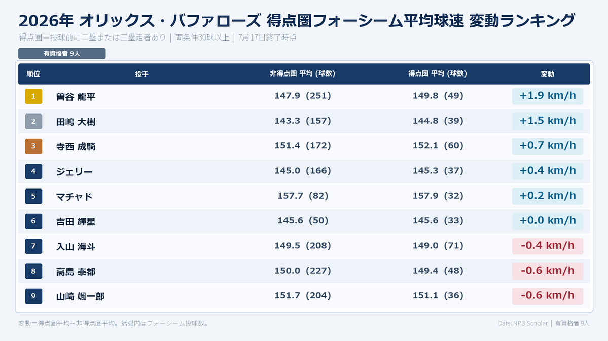 NPB stuff+ tweet media