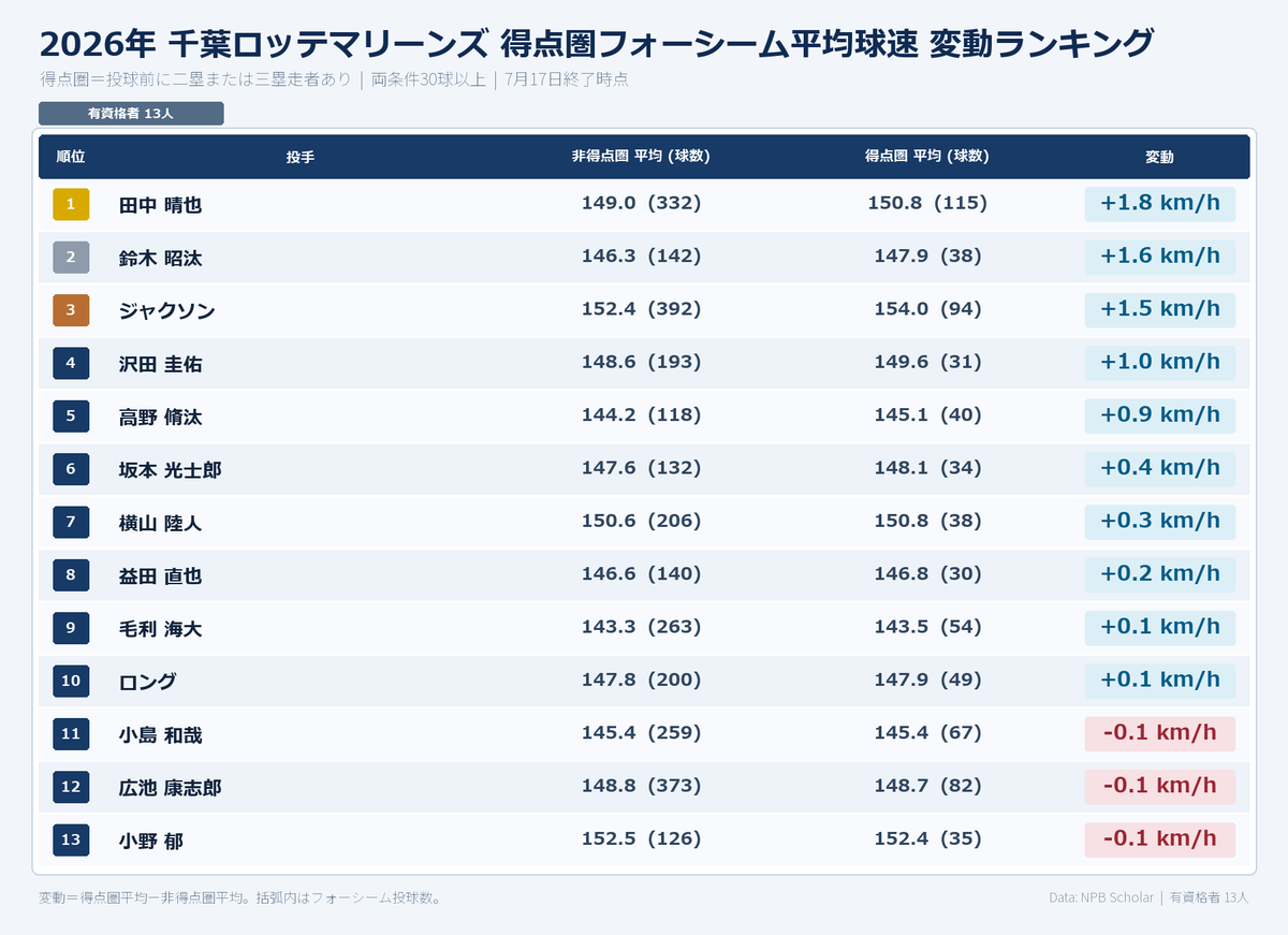 NPB stuff+ tweet media