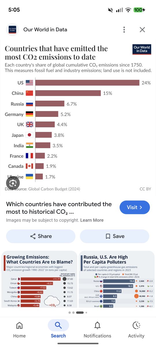 lukellis77's tweet photo. @RebeccaTucker85 USA pollutes more air than Canada jackass https://t.co/OyZSw3bbPL