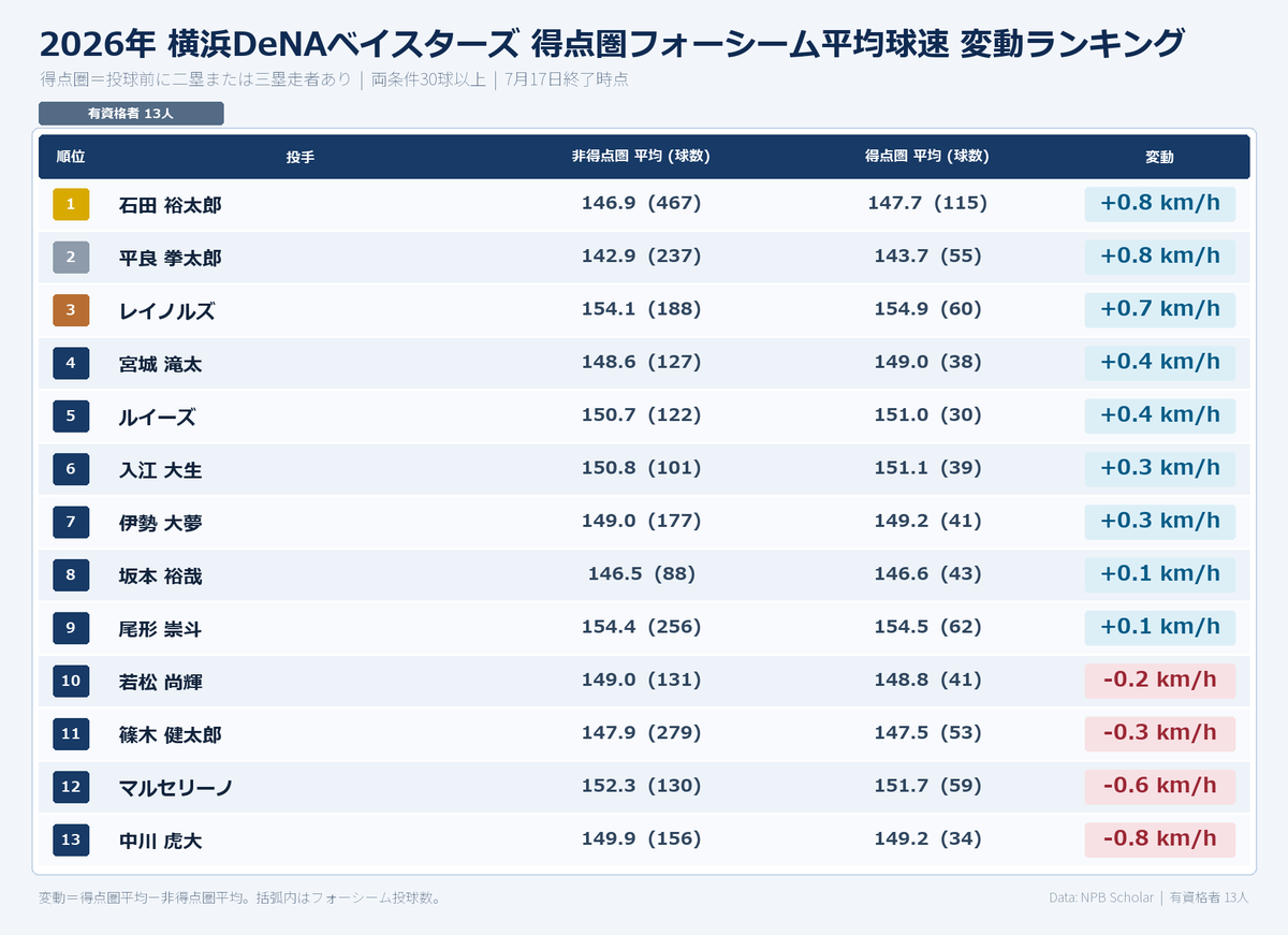 NPB stuff+ tweet media