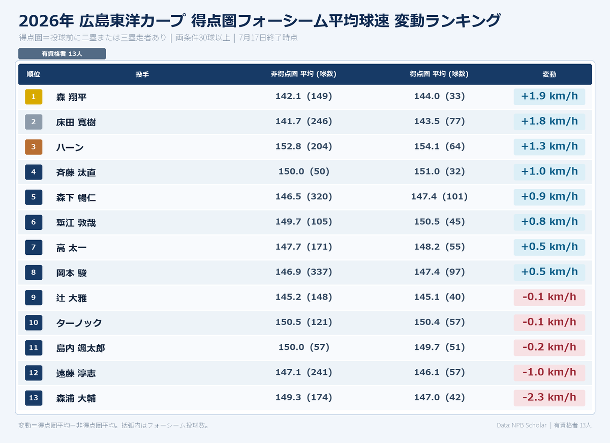 NPB stuff+ tweet media