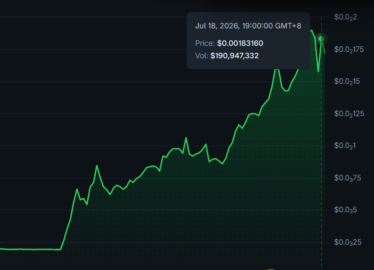 AltsDaddycom's tweet photo. $AKE creating a giant mountain out of a molehill https://t.co/igEn0stMWk