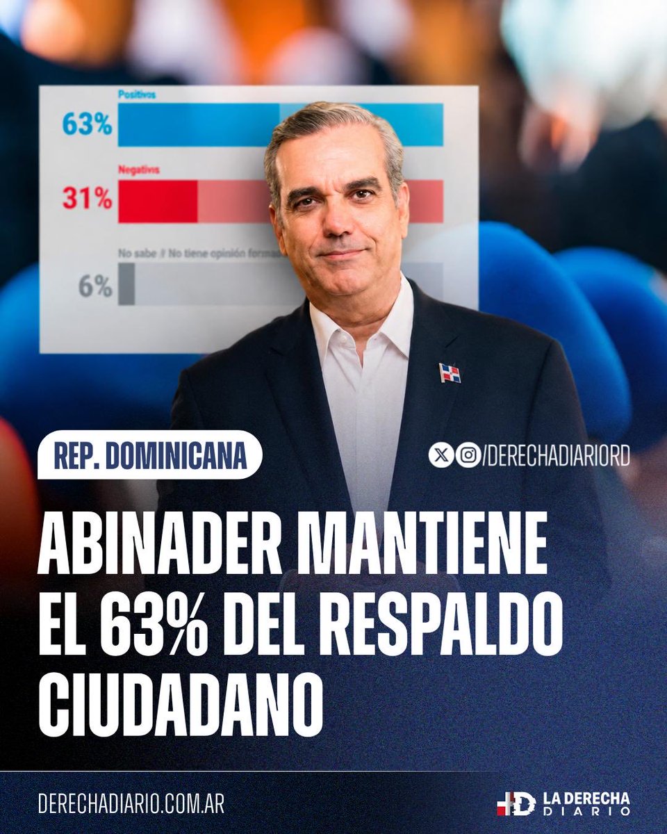 La Derecha Diario República Dominicana tweet media