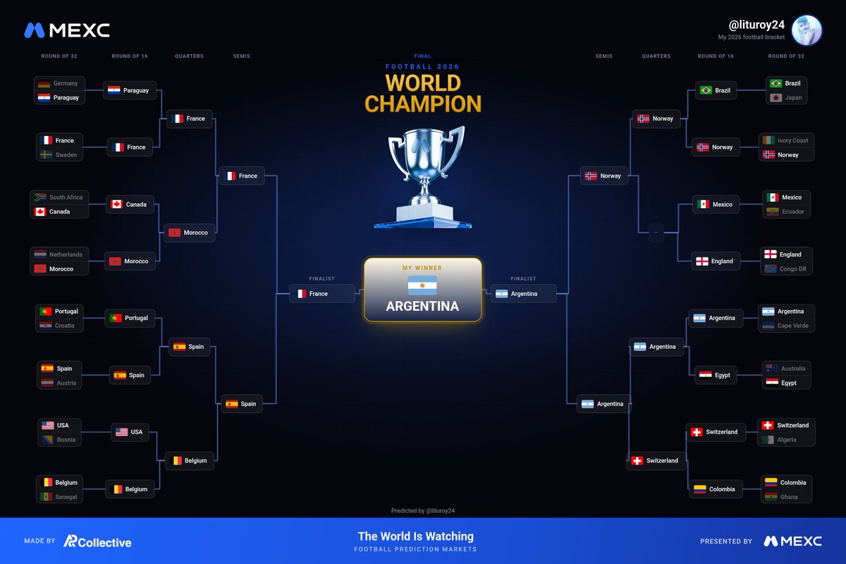 lituroy24's tweet photo. @MEXC_Predict #MEXC #MEXCpredict
@anikroy24 @IpMitu 
@SaikatBaperi https://t.co/uARhHkFQEy