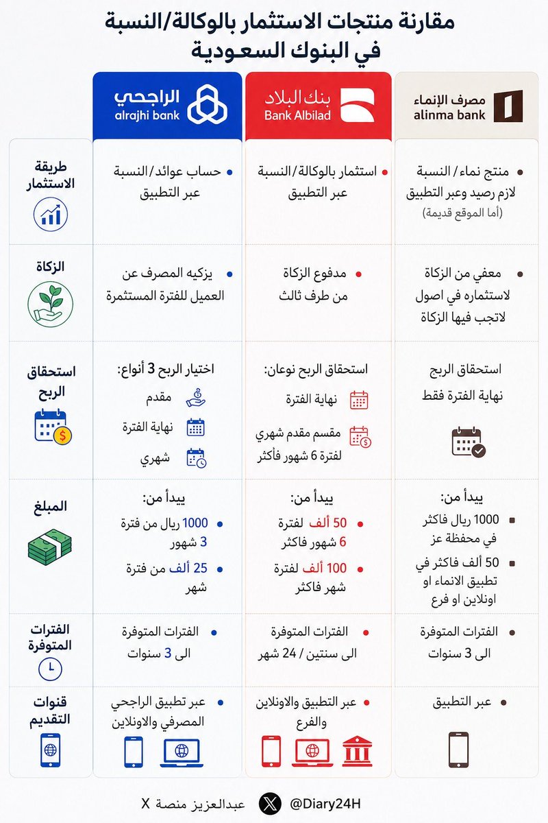 رواد الاستثمار tweet media