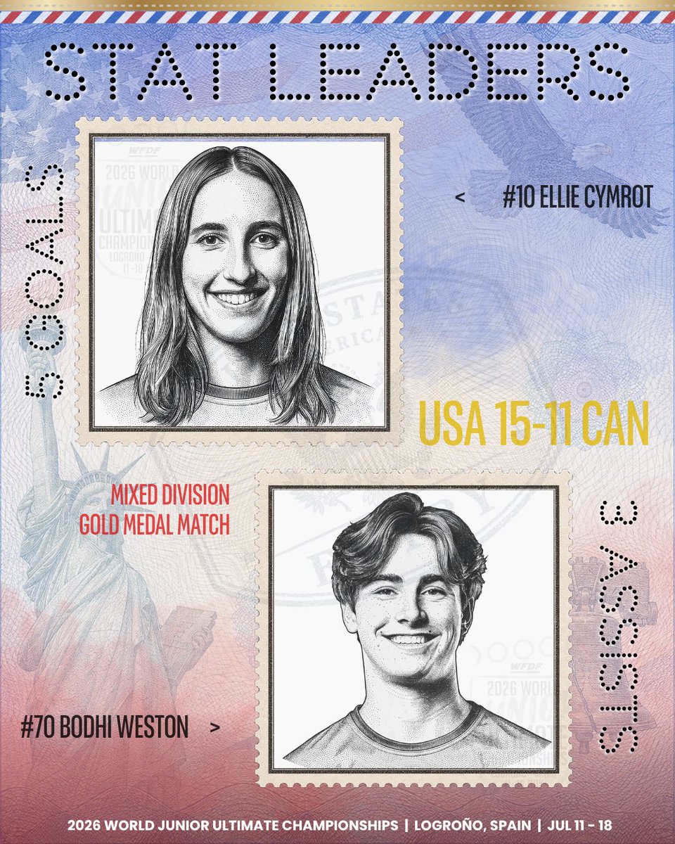 USAUltimate's tweet photo. A GOLDEN PERFORMANCE. 🏆🇺🇸

Ellie Cymrot’s FIVE goals and Bodhi Weston’s three dimes carry the U.S. to its second consecutive mixed gold medal!

#PullForUS | #USAUltimate | #USAUltimate https://t.co/mnBnKNqT86