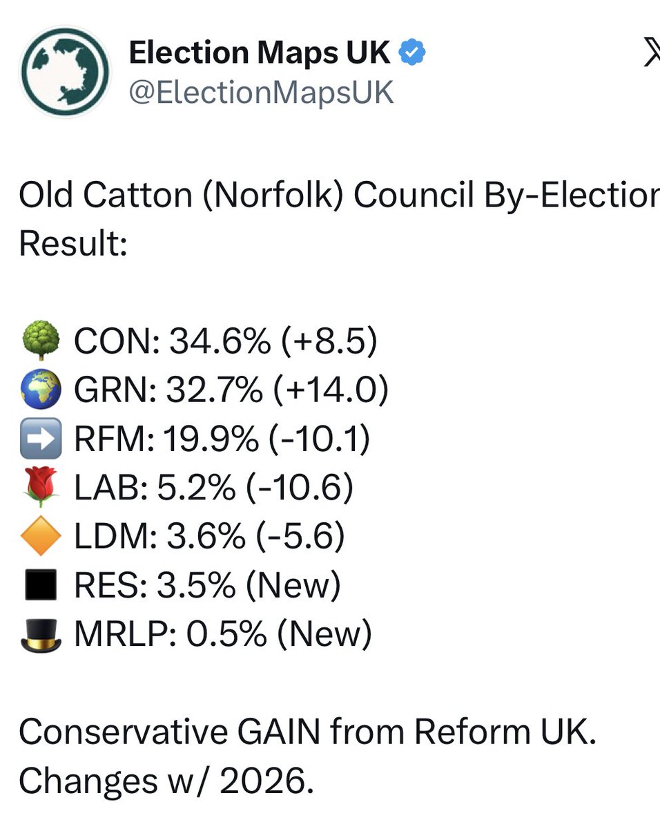 LordAshcroft's tweet photo. The start?… https://t.co/OdOwkUR8Cp