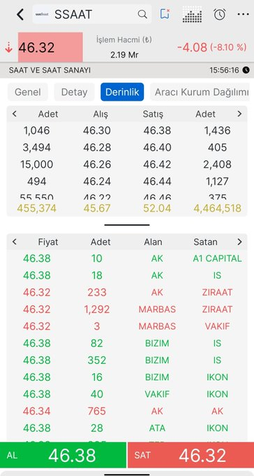 Boorsa_Prof's tweet photo. #ssaat tabandan kalktı. Bakalım nasıl olacak. İnşallah yükselirde küçük yatırımcı Zarar etmez.. https://t.co/Z469knJKwi