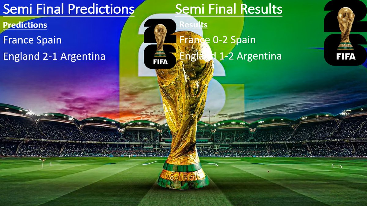 ZaneFootball15's tweet photo. #FIFA2026WorldCup #FIFAWorldCup26 #WorldCup #FIFA #PredictionsResults #TheZaneFootball15 #ZaneFootball15

My @FIFAWorldCup Semi Final Predictions Results https://t.co/d0ZXXaKfFx