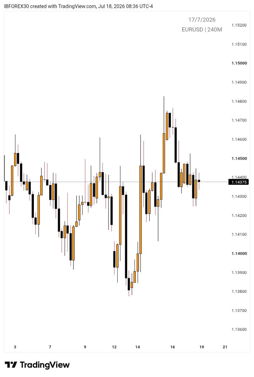 IB-forex® 🐺 tweet media