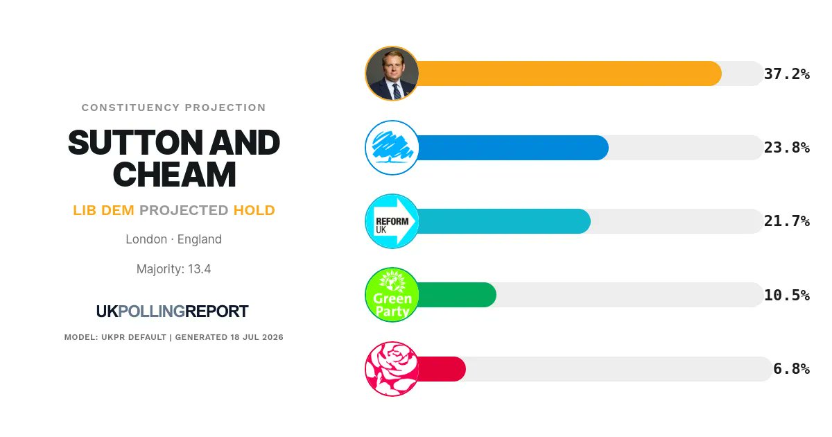 UK Polling Report tweet media
