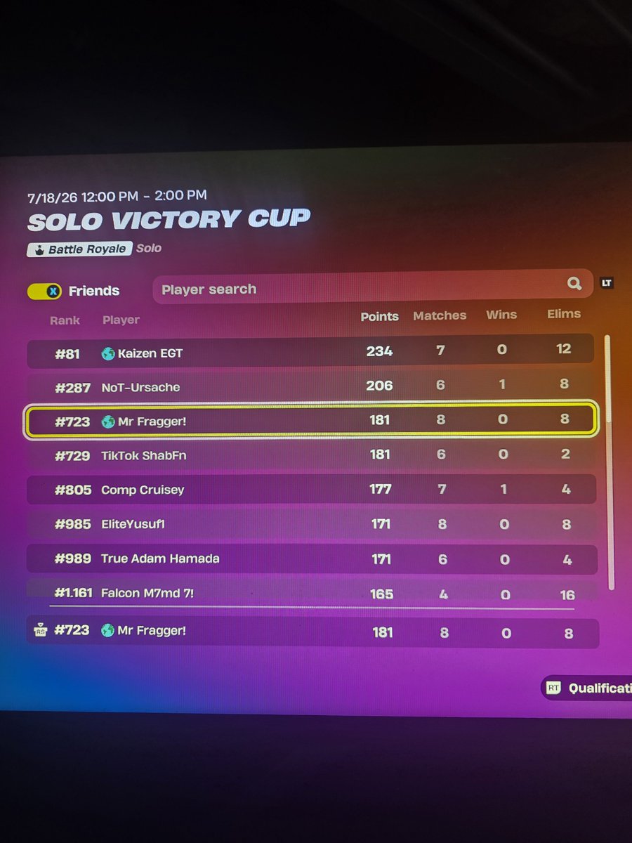 MrFraggerza's tweet photo. Qualed solo cc on 120ping🇿🇦🇿🇦 https://t.co/hlaswFe51O