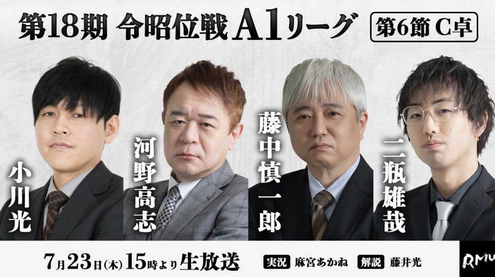 RMU1's tweet photo. ◥◣第18期 #令昭位戦 A1リーグ◢◤

／
第6節B卓終了！感想戦を放送中📺⚡️
4回戦トップはSS級ライセンス
松ヶ瀬隆弥🎖️
本日の卓内トップは‼️3連勝‼️
松ヶ瀬隆弥🥇
＼

🔁次回A1放送🔁

👉7月23日(日)15:00〜第5節C卓
第5節〜第8節まで私服👕対局🀄️

—————————————————
🆚出場者

✅小川光
@Ogakohhhhhhh 
 
✅河野高志
@orekohno 
 
✅藤中慎一郎
@RMUFujinaka 
 
✅二瓶雄哉
@yr02151108 
 
🎤実況
☑️麻宮あかね
@lililakanelilil 

🎤解説
☑️藤井光
@hikarufjii 
お見逃しなく👀‼️