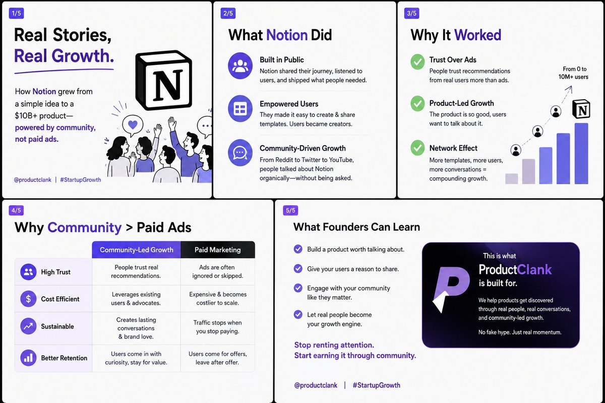 cyclonard's tweet photo. Notion didn't become one of the world's most popular productivity tools by outspending competitors on ads.
It grew because people genuinely loved using it—and couldn't stop sharing it.
Here's what founders can learn from Notion's community-led growth 🧵 https://t.co/KuoEEq36uX