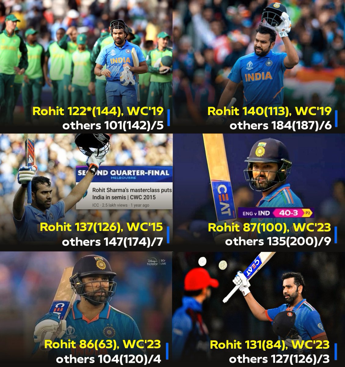 justrohit45's tweet photo. India would've faced group stage exits in World Cups if not his carryjobs
ROHIT FOR 2027 WC https://t.co/okx3eLrsqQ