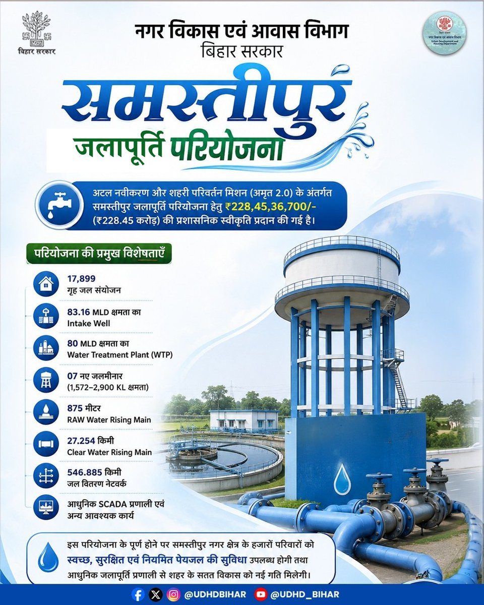 UDHDBIHAR's tweet photo. अटल नवीकरण और शहरी परिवर्तन मिशन (अमृत 2.0) के अंतर्गत "समस्तीपुर जलापूर्ति परियोजना हेतु ₹228.45 करोड़ की प्रशासनिक स्वीकृति प्रदान की गई है।

हर घर तक स्वच्छ जल
स्वस्थ नागरिक, विकसित बिहार।
 #Amrut20 #WaterSupply 
#HarGharNalKaJal #BiharDevelopment  

@DM_Samastipur https://t.co/qescEqW4OI