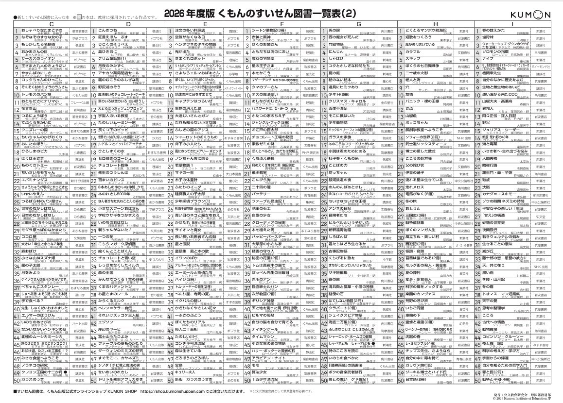 otsukinomonoga's tweet photo. >RT
くもんの推薦図書、絶対に見ないぞマンだったんだけど(めんどいし大変そうだから)
なるほど『ぐりとぐら』は2A(年長)なんだ、知らなかった…✍🏻️
プロがまとめてくれてこんな有益なリストを頑なに参考にしないのアホらしくなってきたなw https://t.co/XDZOJP2K9D