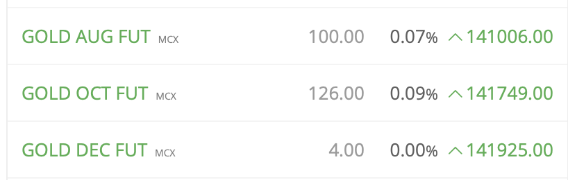 cheem_b's tweet photo. gold spreads sooo low...Why?? https://t.co/8kt0rqsM0h