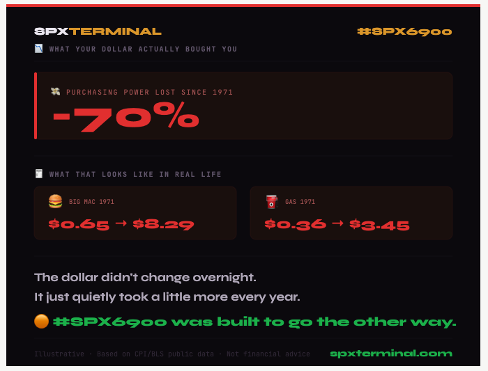 SPXTerminal 💹🧲 #Persist Forever# tweet media