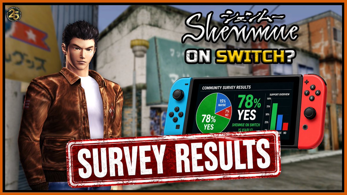 Shenmue_Dojo's tweet photo. SHENMUE ON SWITCH - THE RESULTS!

Join Matt as he goes through the (much delayed) results of the Shenmue on Switch Survey.

To the surprise of absolutely no-one, people overwhelmingly want Shenmue on this platform!

@SEGA @SEGA_OFFICIAL , get on with it!

📺  https://t.co/XDTxpTSAnU