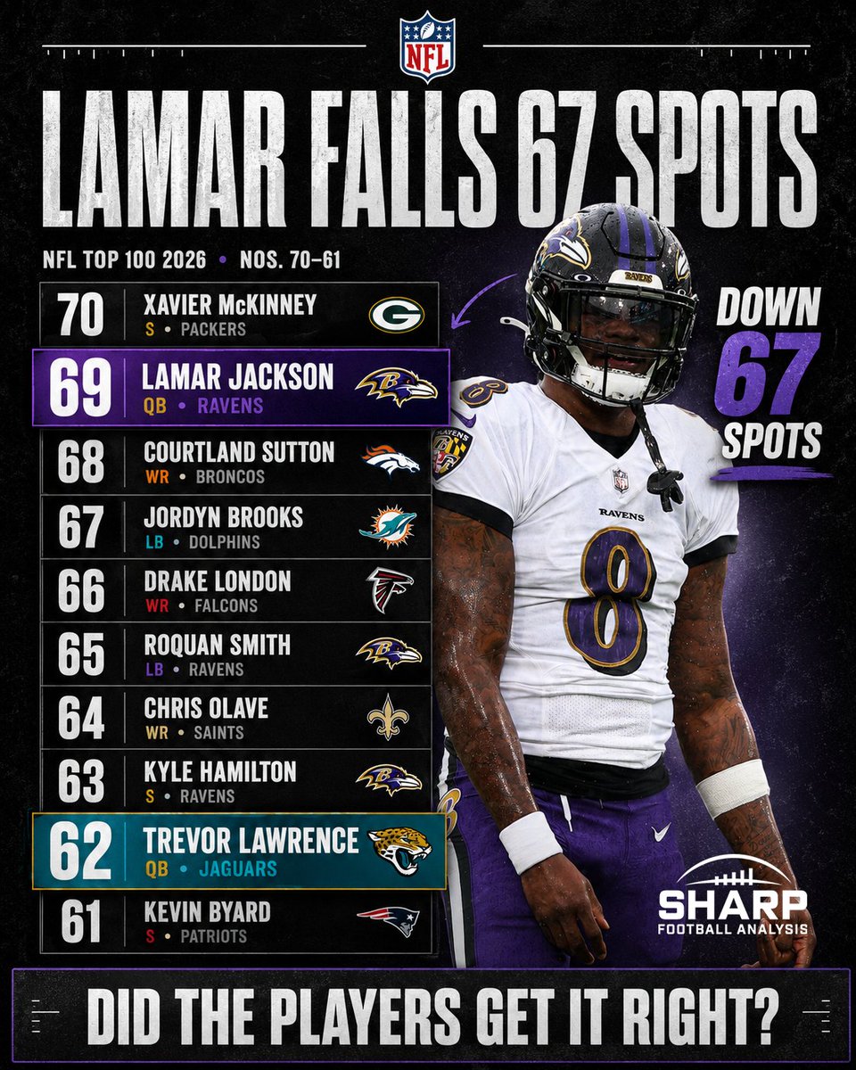 Sharp Football Analysis tweet media