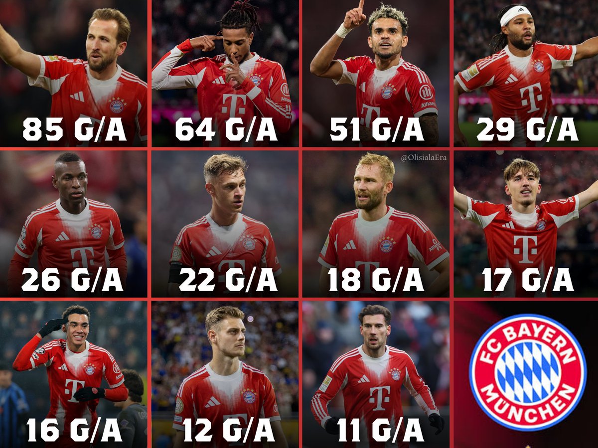 OlisialaEra's tweet photo. ELEVEN Bayern players have reached 10+ G/A this season in all competitions. https://t.co/8Y2U3swPpJ