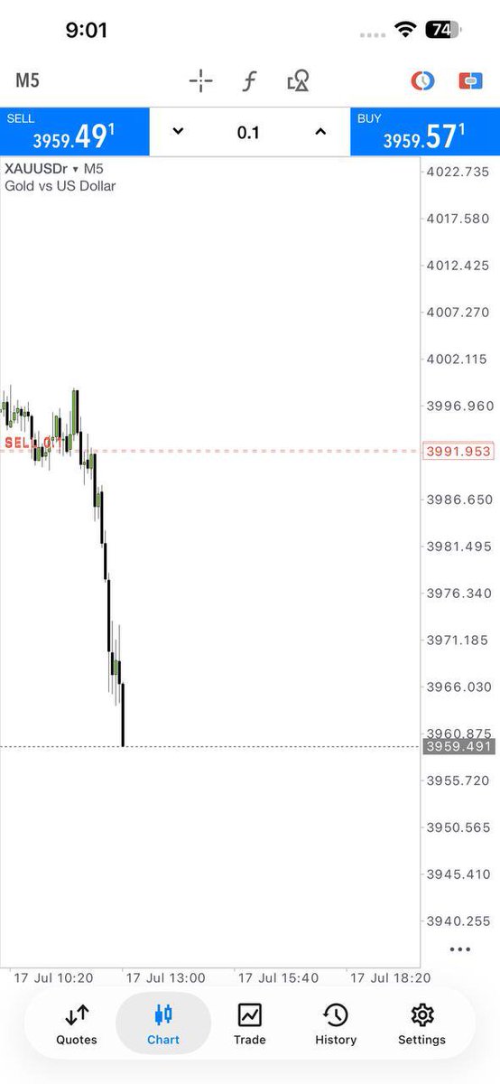 Sheezy Gold Scalper tweet media
