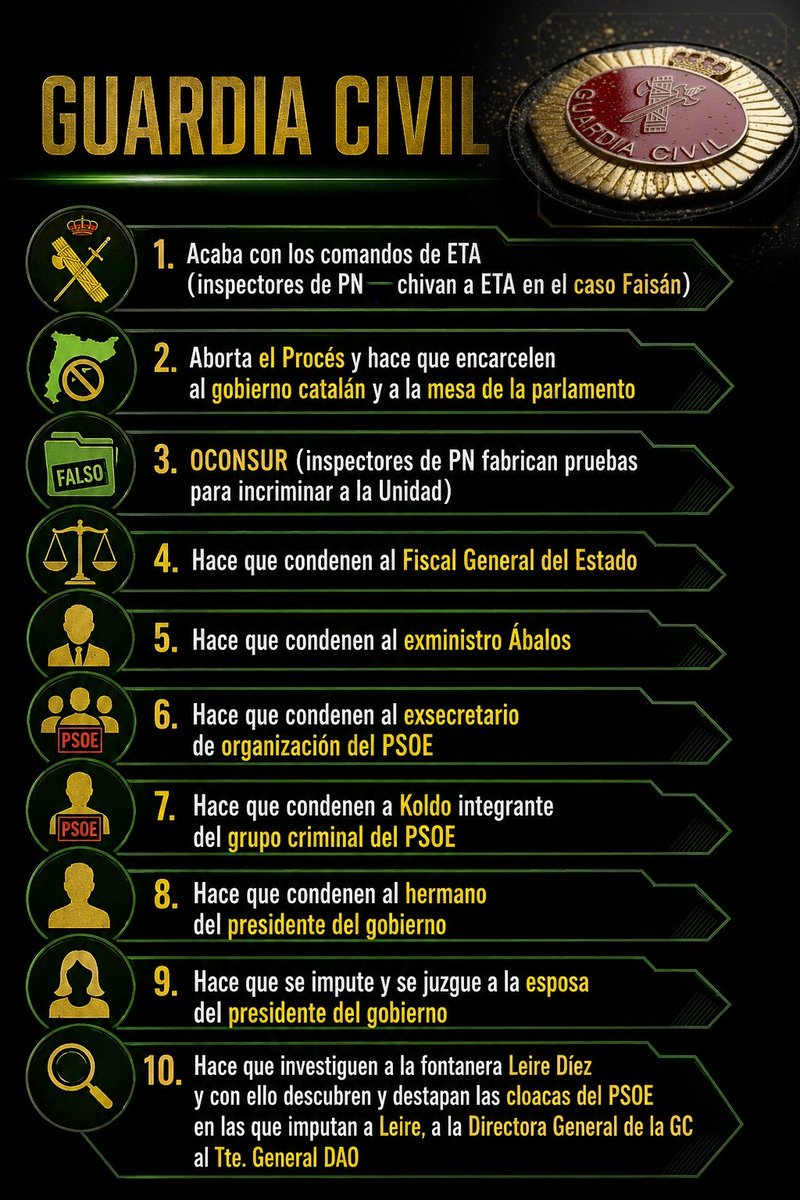infalyble's tweet photo. @bastones_g ¿Por qué odian a la Guardia Civil?
👇🏼 https://t.co/sJqr7XJuI3