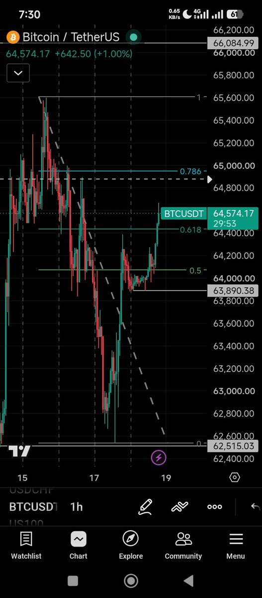 dobe_TM's tweet photo. bitcoin:native sell looming....

What's your take? https://t.co/lCfGyOAXBU