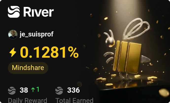 je_suisprof's tweet photo. Günlük güncelleme 🌊
Bugün 38 #RiverPts geldi ve Mindshare %0.1281 seviyesine yükseldi. 📈
S6'da puan kazanmak eskisinden daha zor ama istikrarlı içerik üretimi ve topluluk etkileşimi hâlâ en büyük avantaj.
Bugün size kaç #RiverPts geldi? 👀
@RiverdotInc @River4fun #RIVER https://t.co/h9P29Dnbzm