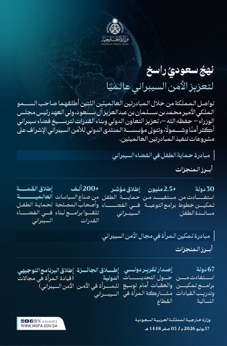 Seraj_70's tweet photo. من المملكة إ��ى العالم.. قيادة تُبادر وأثرٌ يتجاوز الحدود. 🇸🇦

مبادرات سعودية نوعية تعزز الأمن السيبراني عالميًا، وتحمي الأطفال، وتمكّن المرأة، وتبني القدرات في عشرات الدول، ليستمر حضور المملكة كقوة فاعلة في صياغة مستقبل رقمي أكثر أمنًا واستدامة.. 

#السعودية 
#الأمن_السيبراني https://t.co/cRhmpBVb8R