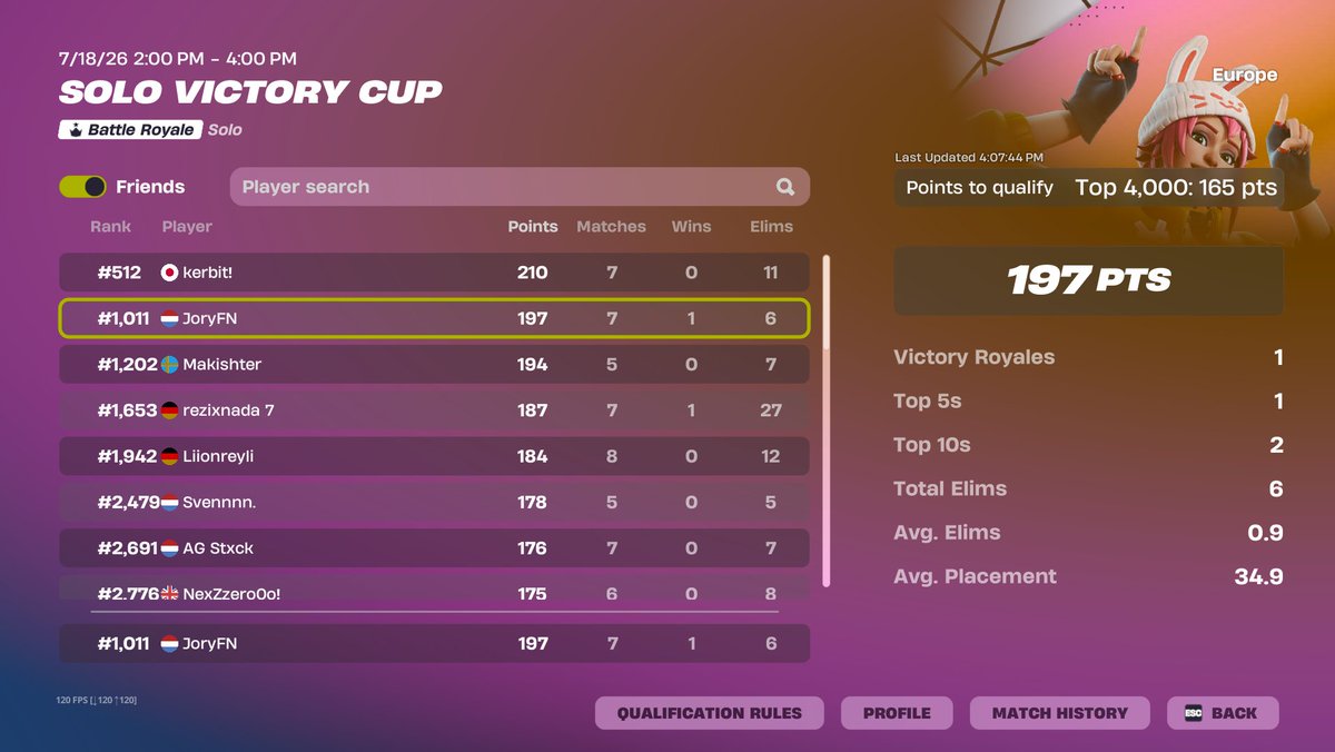 Joryfn_'s tweet photo. Solo vic cup qualed https://t.co/cp0TwiRs8U