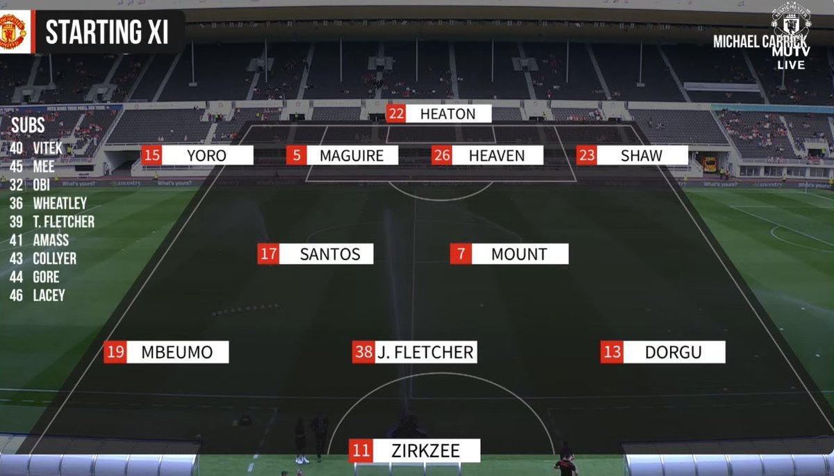 utdreport's tweet photo. #mufc’s Xi against Wrexham: https://t.co/avDaRQN3Tc