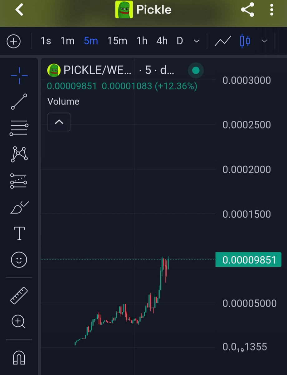 Godfath001's tweet photo. 🥒🚀 $PICKLE is pumping! Up ~4-5x from its recent low, +12.36% today with volume surging 🔥 Early gems can go the distance 👀
CA: 0x4aBBF26681AA0C6286dFF96a9f75B2A694E292B1
#PickleCoin #MemeCoin #Crypto #DYOR #ToTheMoon https://t.co/JGagFhTilW