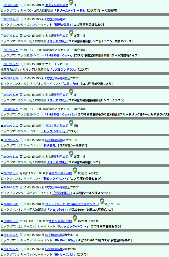 cosnatton's tweet photo. イベント準備の一環で、ケットコムのWebサイトをチェックしていたのですが、ビックリマンオンリー同人誌即売会の過去開催情報をチェックしたら、こんな感じでした。

聖Iの衣装初出しは2003～2004年かな…？ https://t.co/D7HdhvEvZw