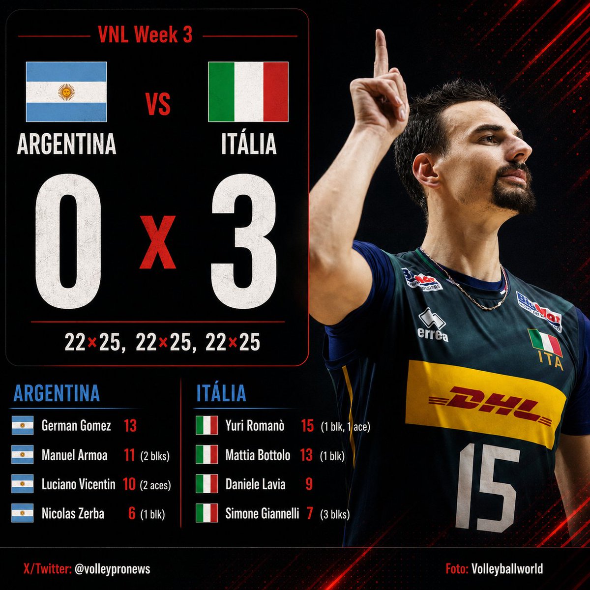 VolleyProNews viu Mireya na VNL2026 tweet media